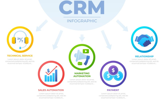 Trải nghiệm CRM là gì? Hướng dẫn đầy đủ