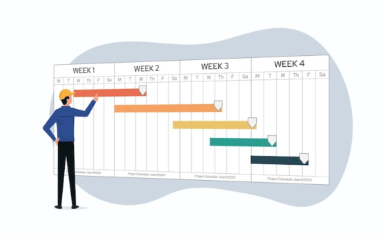 Quy trình quản lý dự án với Biểu đồ Gantt là gì?